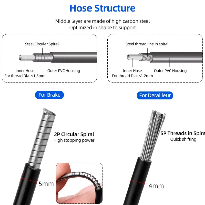 Brake Derailleur Cables Kit Ca - Cycling Gear Parts review and price